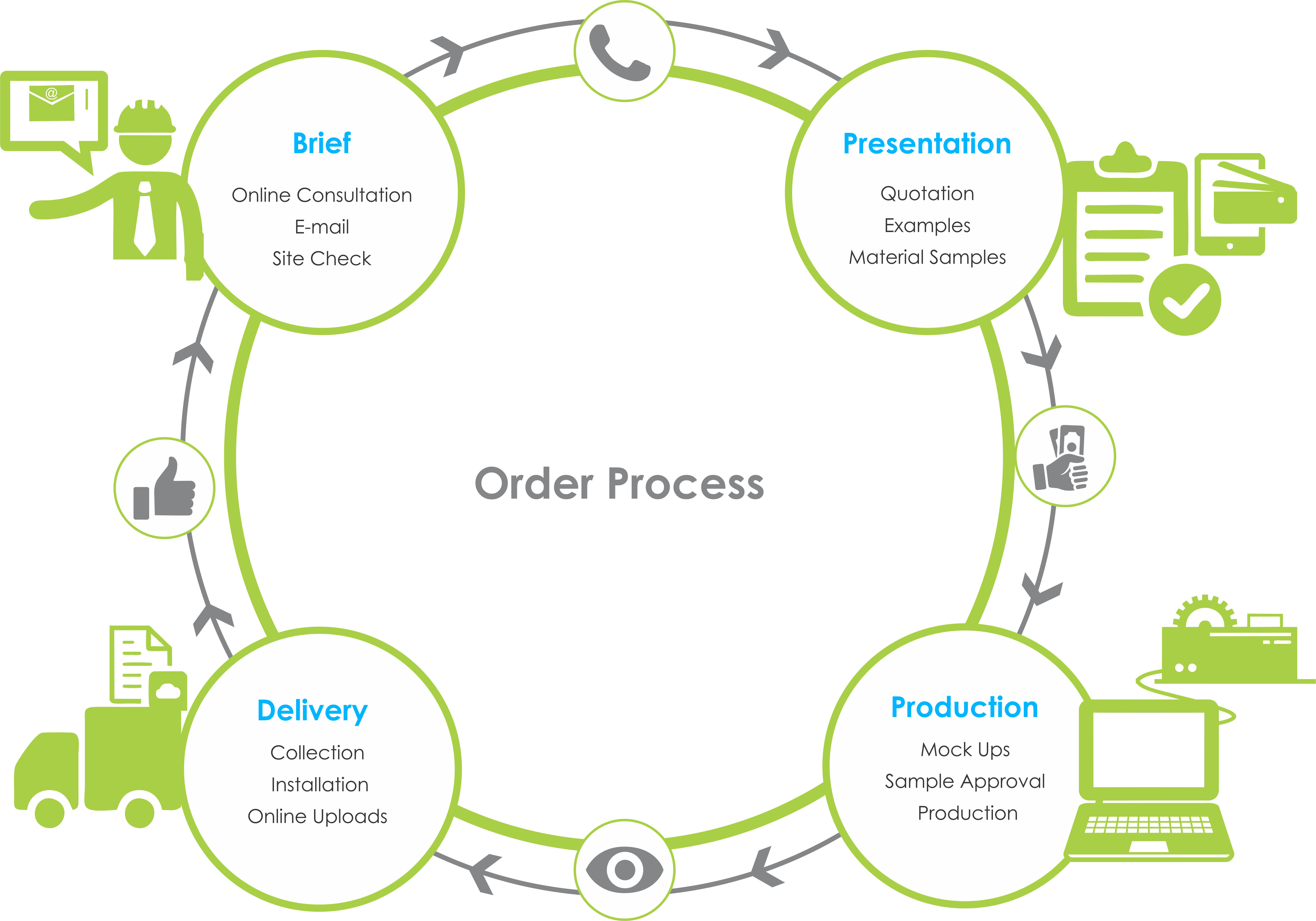 How we work?